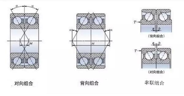 角接觸球軸承為什么背靠背使用？安裝方法及優(yōu)勢