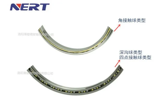 超薄深溝球、四點(diǎn)接觸球、角接觸球軸承